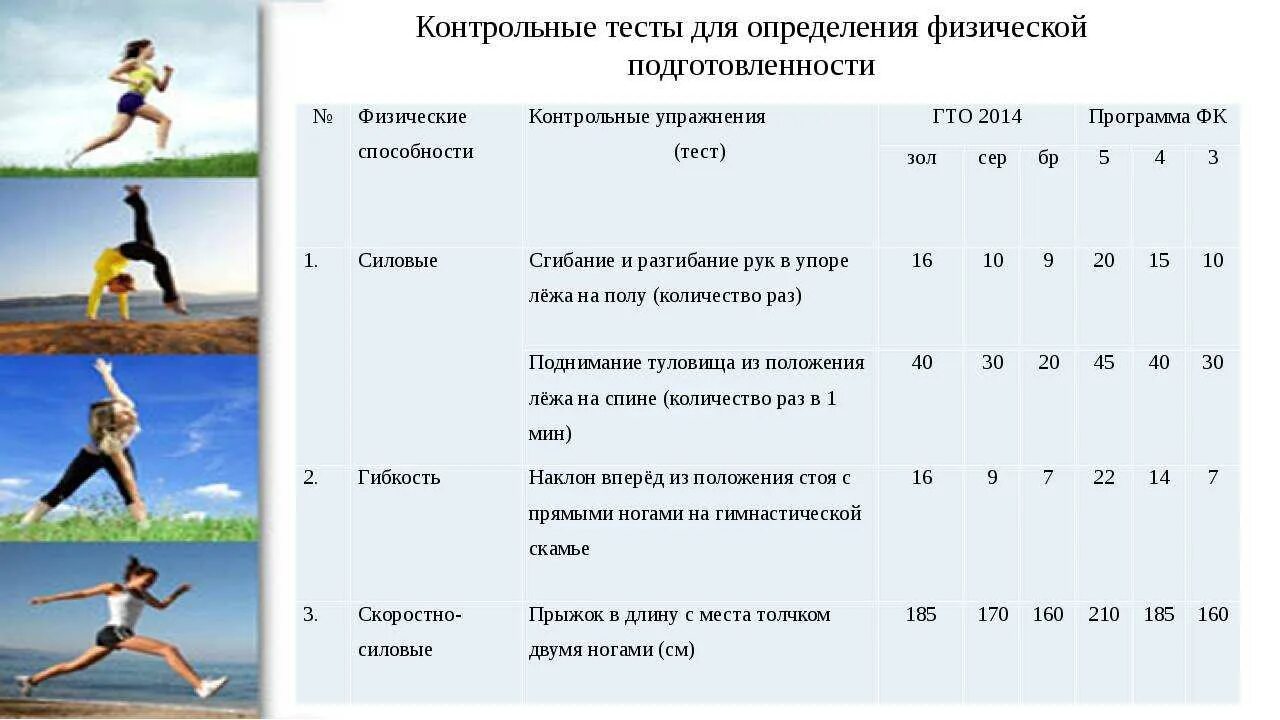 Цпражнтения для выявление физической подготов. Тесты физической подготовленности. Таблица спортивных упражнений. Контрольные испытания для выявления физ возможностей. Гто 60м