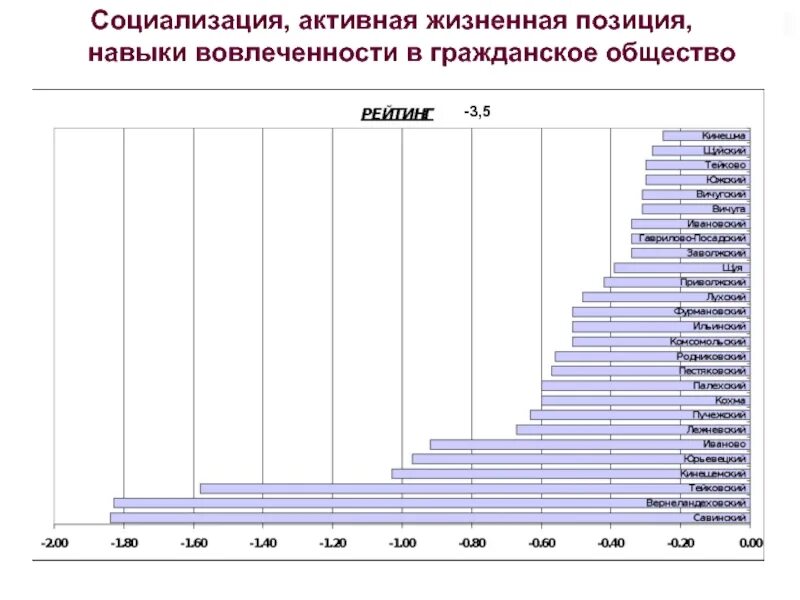 Общественная жизненная позиция