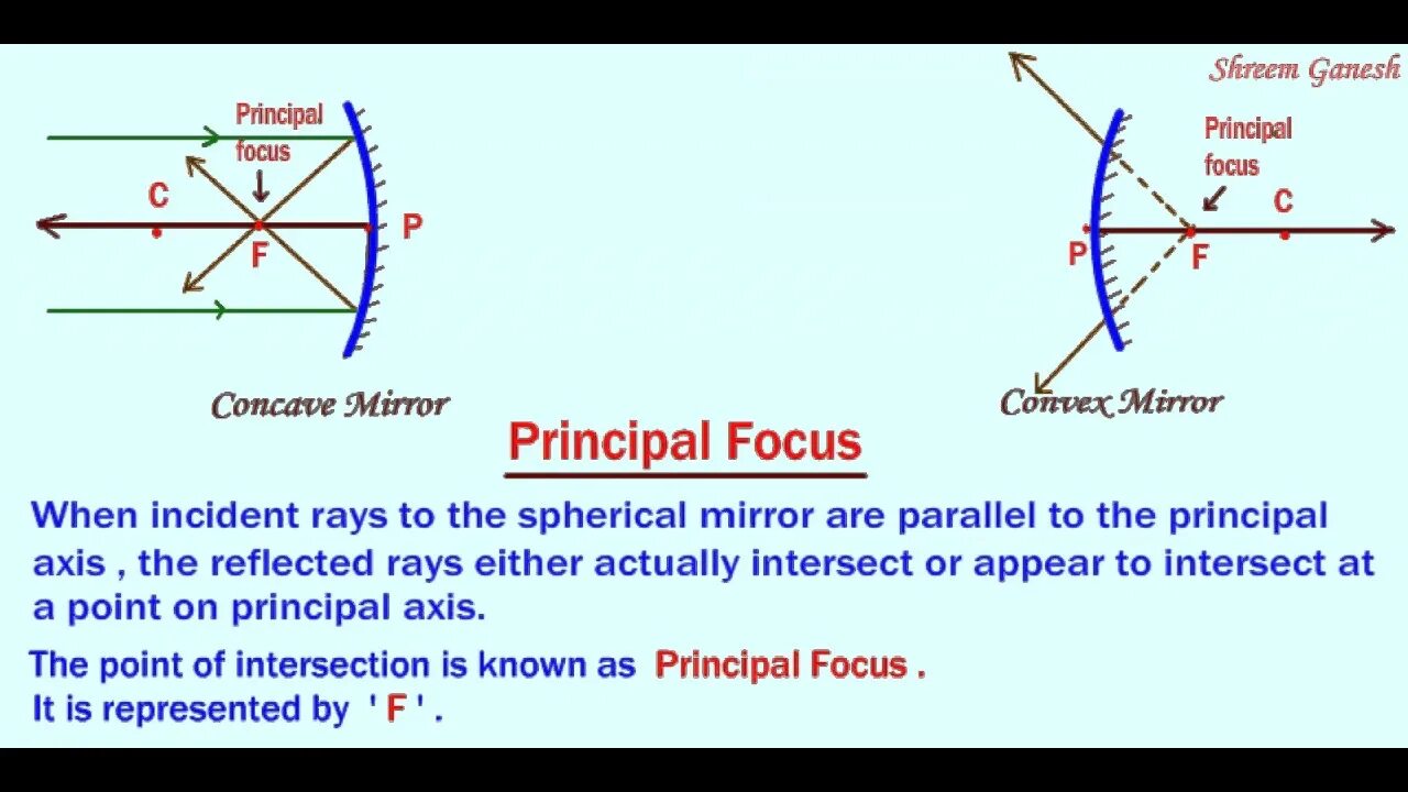 Mirror mean. Principal focus. convex mirror formula. ray refraction at a convex spherical boundary. similarity between convex and concave.