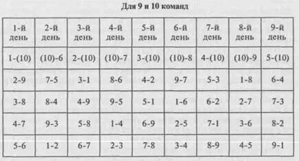 Круговая система на 5 команд