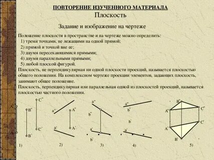 Изображение прямой на чертеже