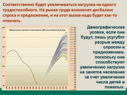 Трудовое население возраст