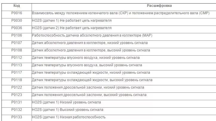 Что обозначает ошибка 288