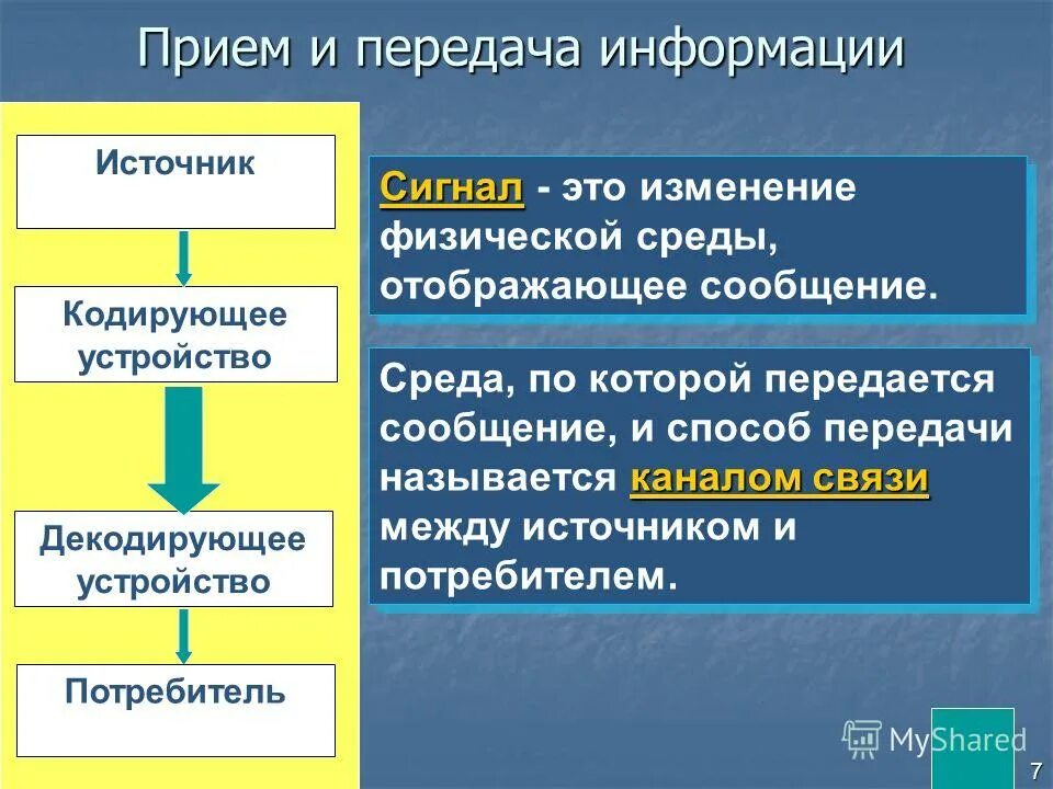 Прием и передача информации. Способы передачи и приема информации. Типы приема и передачи информации. Виды информации, способы передачи.