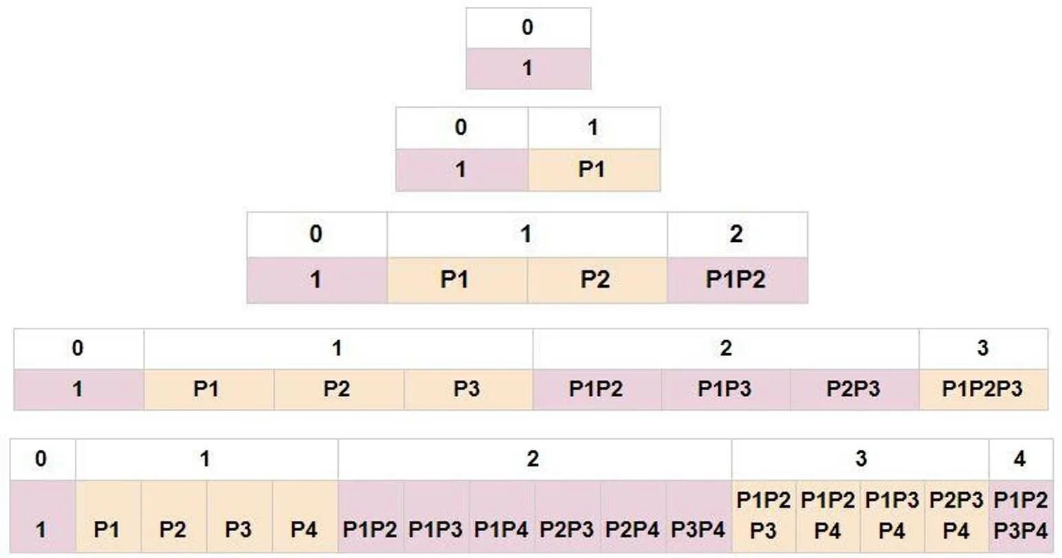 P1=p2. 2p+3 2p-3 p-2. P1 p2 p3 p4 в теплосети. P1+p2+p3/4. P2 p 0