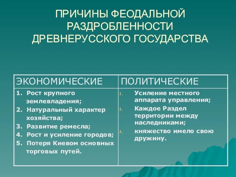 Причины политической раздробленности древнерусского государства. Причины раздробленности древнерусского государства. Причины раздробления древнерусского государства. Политические причины раздробления древнерусского государства. Следствие раздробленности древнерусского государства