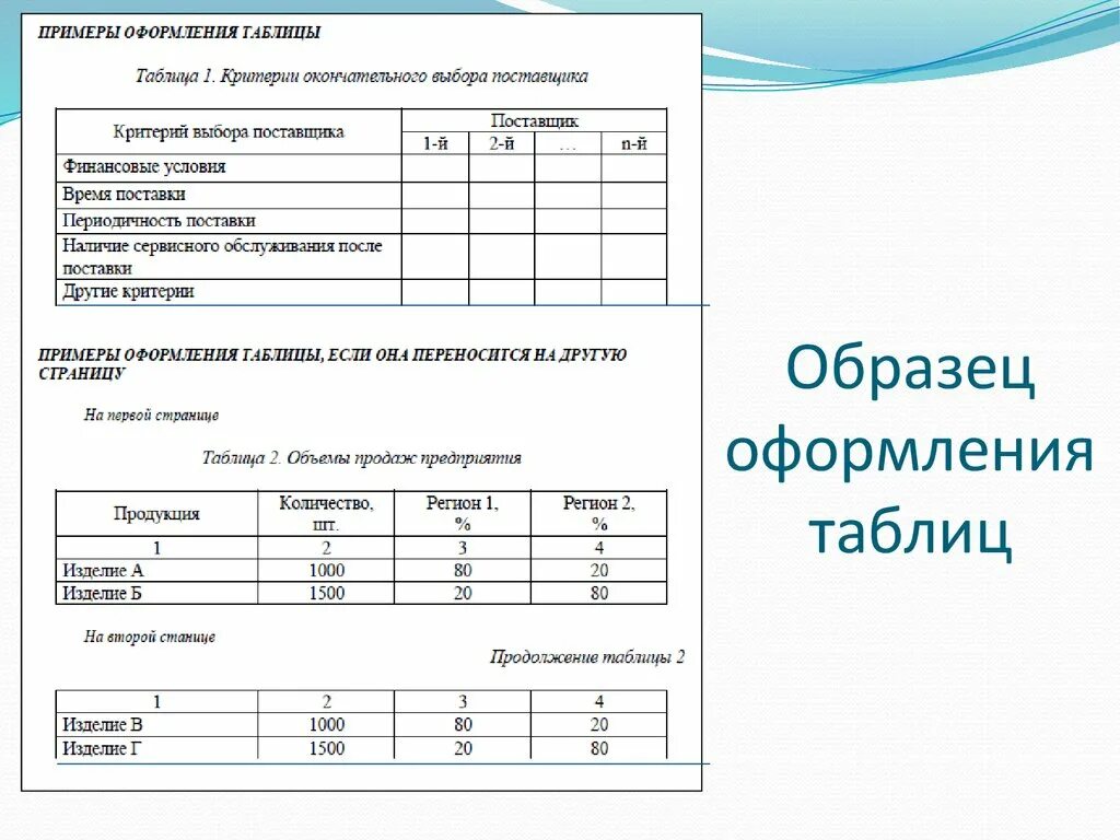 Правильное оформление таблиц. Как оформлять таблицы в ВКР. Таблицы по дипломной работе. Оформление таблицы в дипломной работе по ГОСТУ пример. Оформление таблиц в реферате.