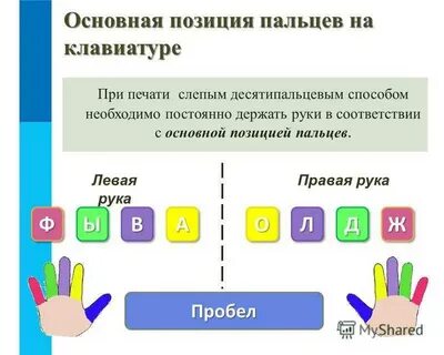 Десятипальцевый метод набора