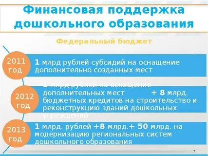 Финансирование дошкольной образовательной организации