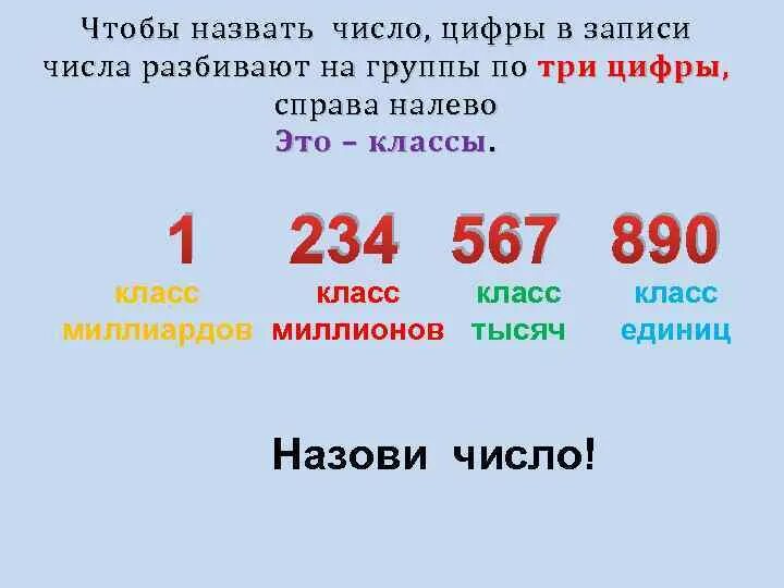 Как называется цифра 1 5