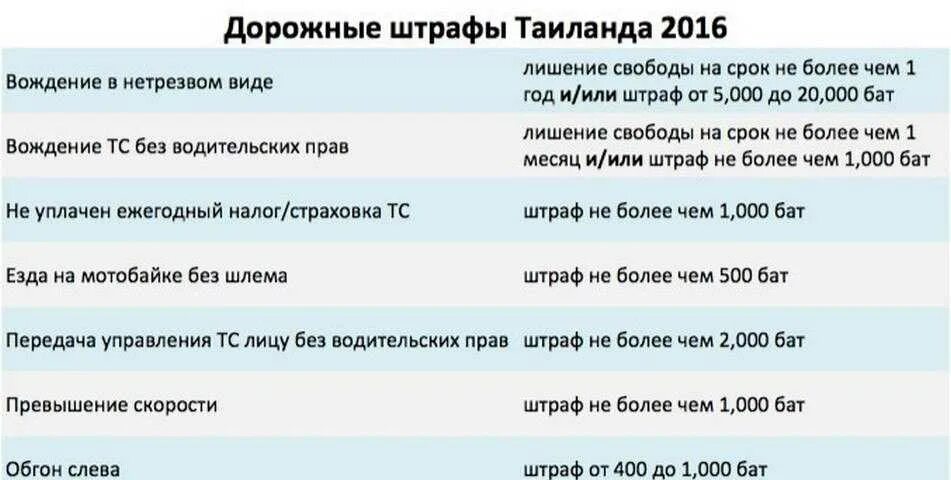 Inhfa pf tple ,tp ghfd yf fdnj. Езда с просроченными правами наказание. Штраф за управление автомобилем в нетрезвом состоянии. Что будет если поймают без водительского. Что будет если поймают без водительского.
