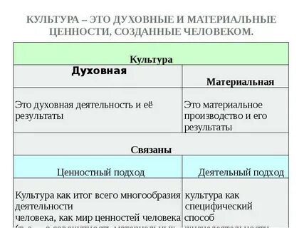 Это система материальных и духовных