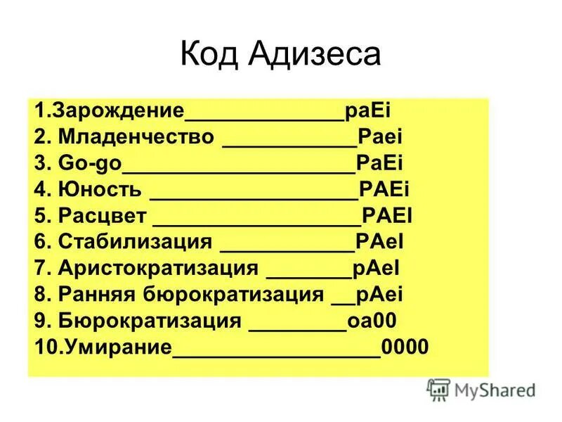 Адизес тест результаты