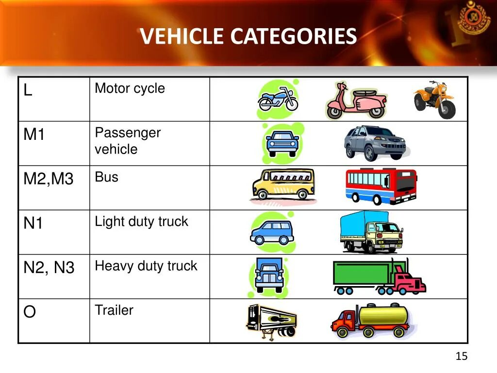Категория автомобиля м 2 м 3. Транспортных средств категорий m1, n1, o1, o2. M2 m3 категории транспортных средств. Транспортные средства категории n2, n3, n2g, n3g. Транспортные средства категории n2 n3 m2 m3.