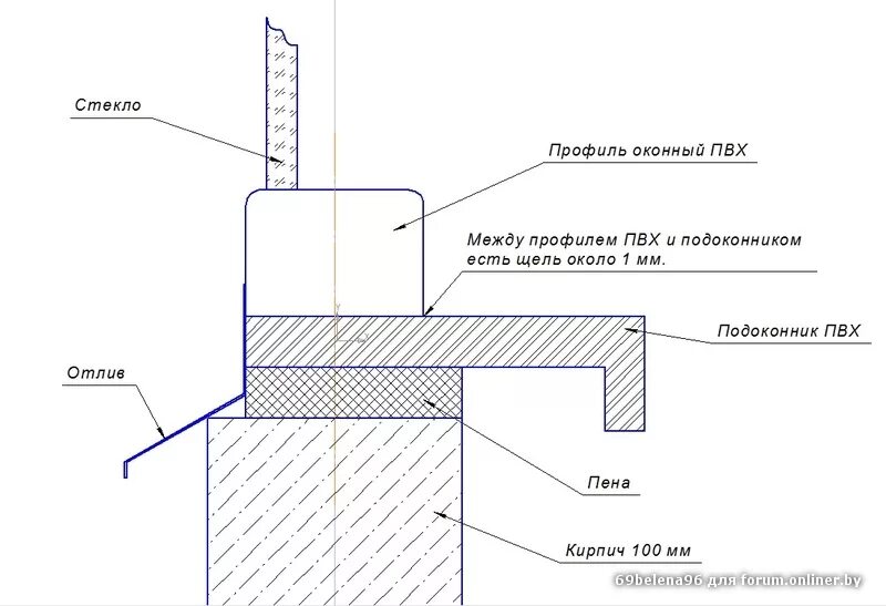 Зазор между элементами крышки и рамы. Узел установки подоконника ПВХ чертеж. Отлив оконный схема монтажа. Схема монтажа подоконника пластикового окна. Чертеж крепления уличного подоконника.