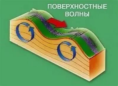 Поверхностные волны