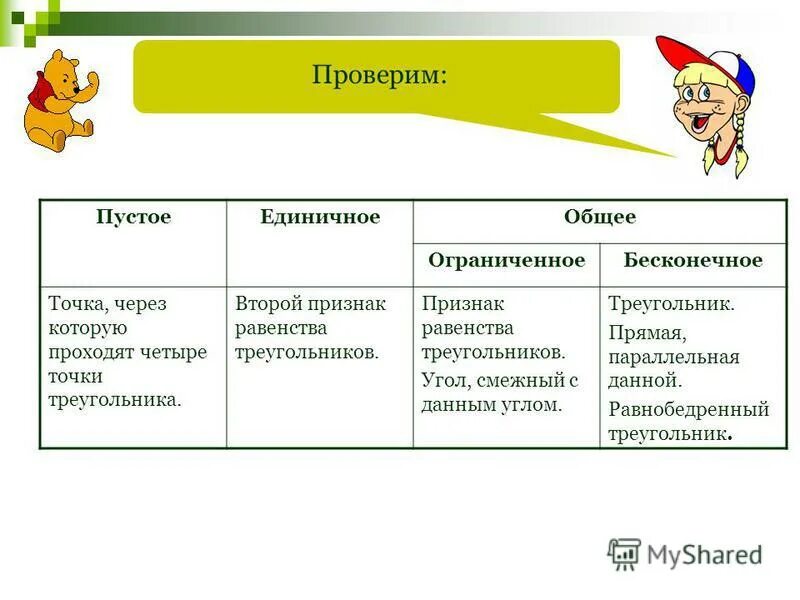 Пустое единичное общее. Виды понятий. Единичное и общее в философии. Пустое и непустое понятие в логике. Общие и единичные понятия.