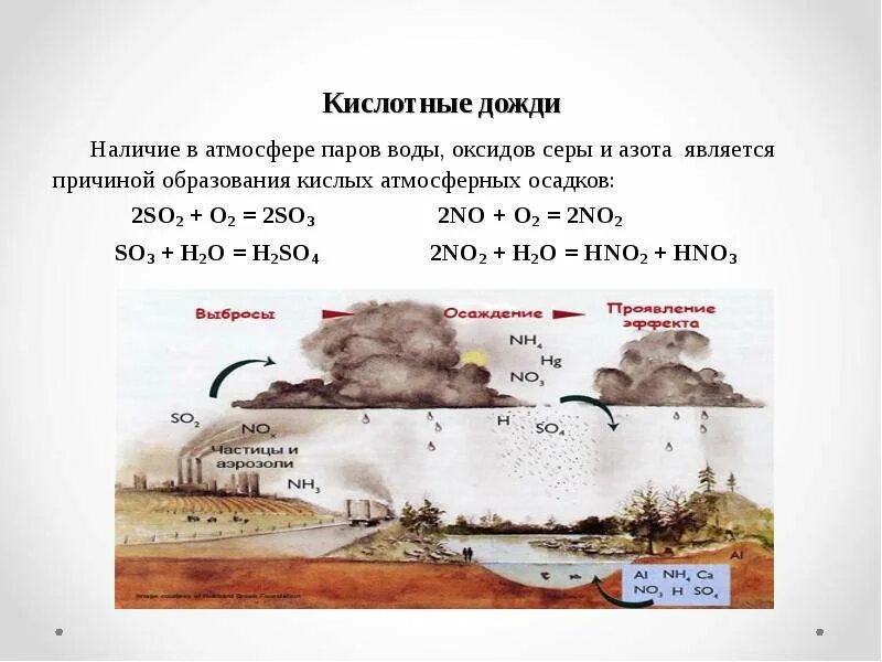 Основные источники образования кислотных дождей. Кислотные осадки вещества. Серные кислотные осадки. Вещества образовании кислотных дождей?.