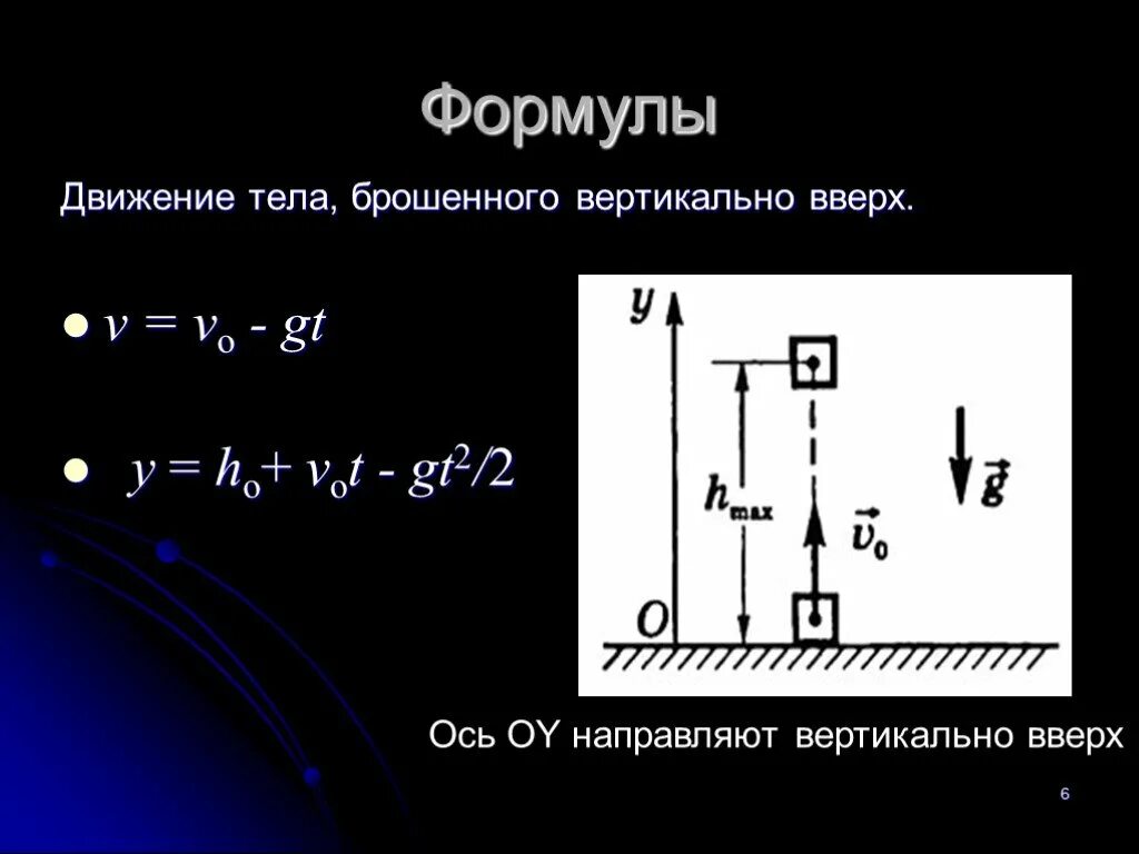 Высота подъема тела брошенного вверх. Движение тела брошенного вертикально вверх формулы. Движение тела брошенного вертикально вверх формулы физика. Формула движения брошенного вертикально вверх. Формулы описывающие движение тела брошенного вертикально вверх.