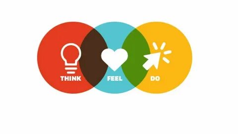 Think feel
