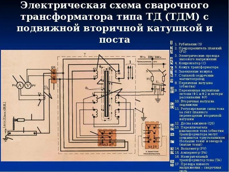 Работа сварочных трансформаторов. Принципиальная электрическая схема сварочного трансформатора. Схема сварочного трансформатора переменного тока 380. Схема сварочного аппарата трансформаторного типа. Сварочный аппарат переменного тока 380в схема.