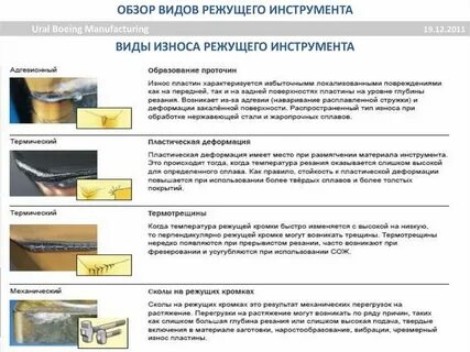 Износ инструмента