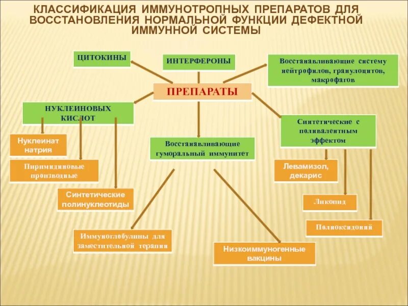 Функции системы восстановления