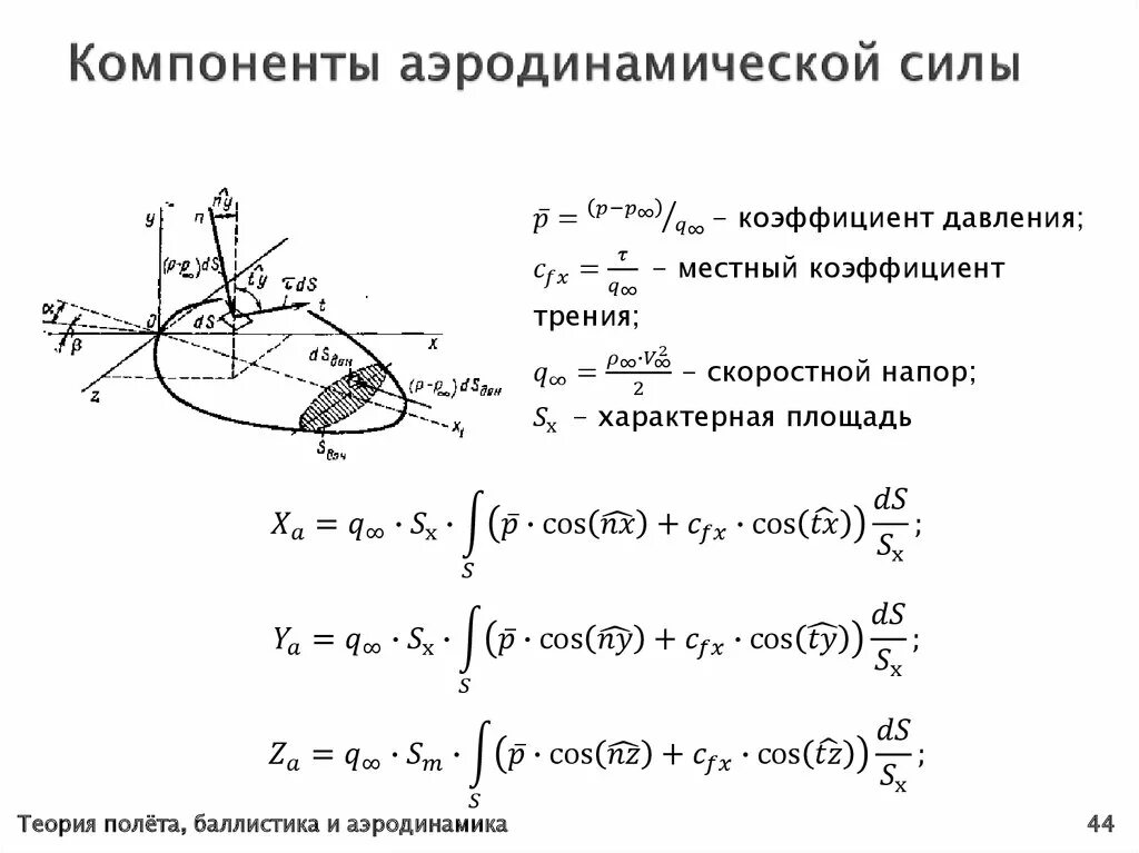 Формула подъемной силы аэродинамика. Формула полной аэродинамической силы. Формулы аэродинамики самолета. Полная аэродинамическая сила крыла формула. Сила лобового сопротивления крыла.