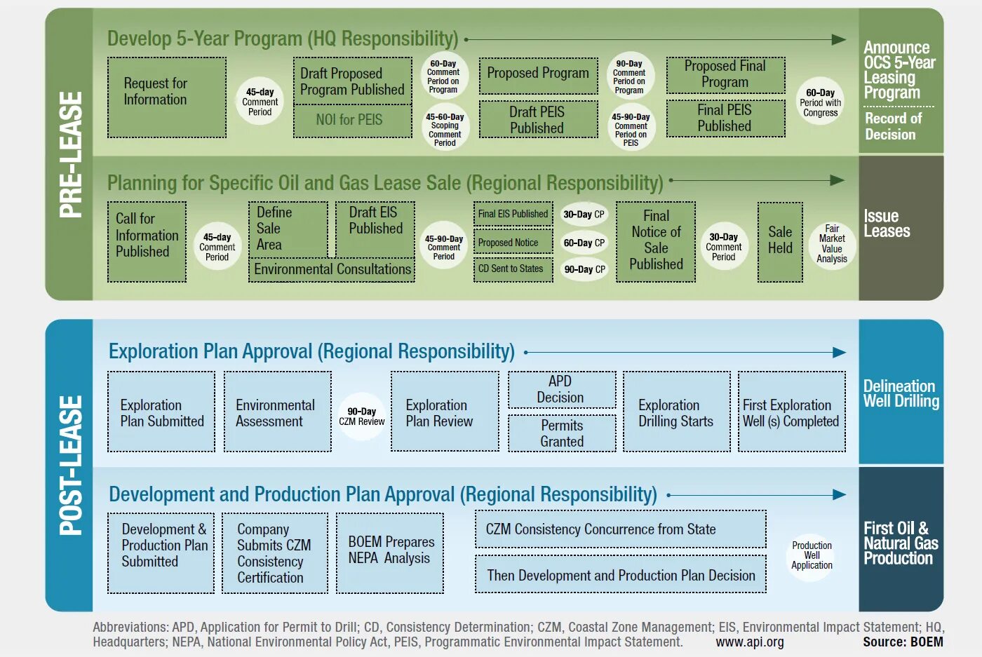Of responsibility development of