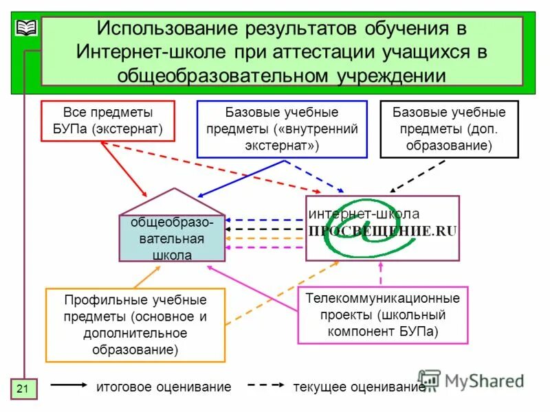 Базовое учреждение образования