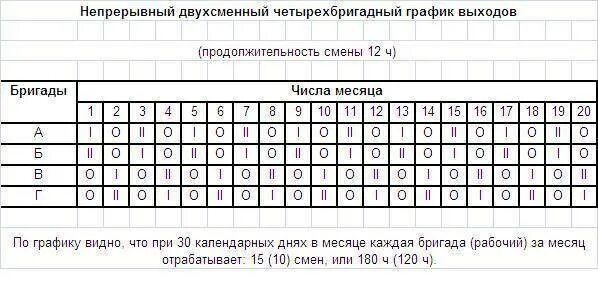 График 4 2 сколько дней в месяце. Графики сменности 3-х сменный 3 Бригадный. График сменности по 12 часов. График сменности 3 смены. График сменности 12 часов 4 смены.