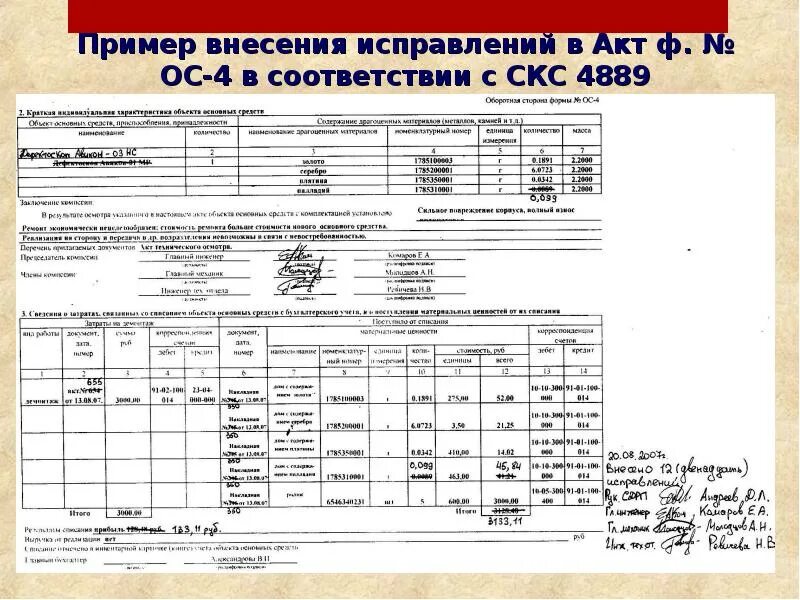 Исправление бухгалтерских ошибок примеры. Исправление бухгалтерских ошибок примеры