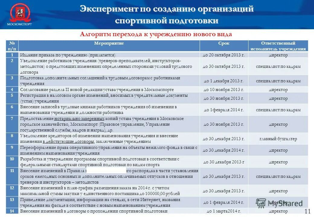 Подготовки лиц проходящих спортивную подготовку. План подготовки мероприятия. Разработка программ спортивной подготовки. План спортивных организаций. Название спортивной организации.