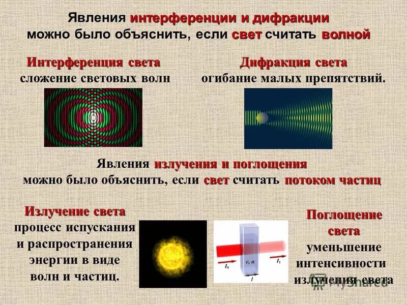 Световые пучки и световые лучи