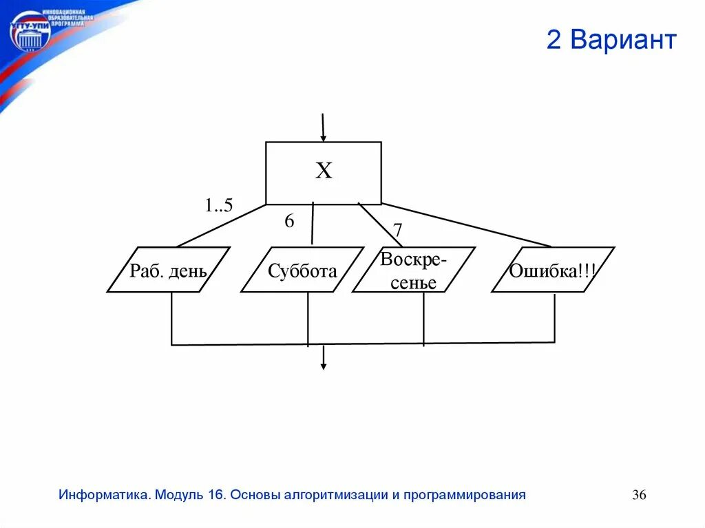 Информатика модуль 5. Модуль по информатике. Понятие модуль в информатике. Информатика тема модуль. Графический модуль в информатике.