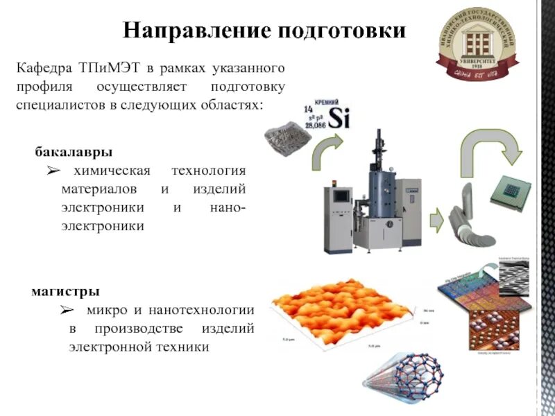 Технология энергонасыщенных материалов и изделий. Химическая технология энергонасыщенных материалов и изделий. Технология материалов и изделий электроники и наноэлектроники. Химическое производство энергонасыщенных материалов. Химические технологии направления