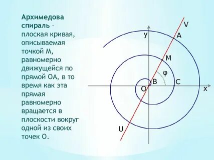 Архимедова спираль