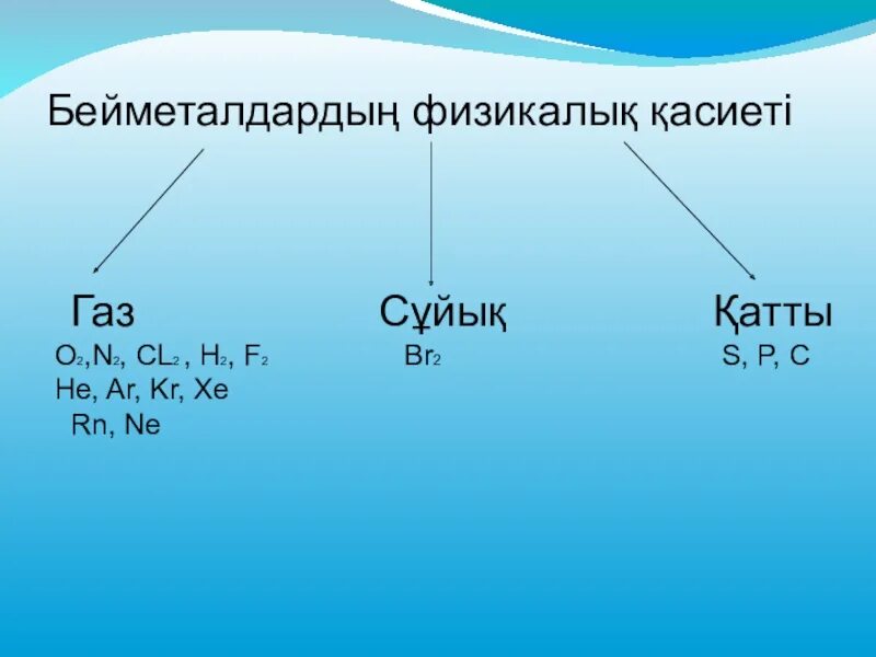 Бейметалдар мен металдар. Металдар мен бейметалдар. металдар химия. бейметалдар дегеніміз не. бейметалдар слайд.