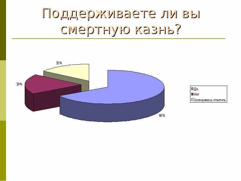 Голосование за смертную казнь дата выхода. Аргументы против смертной казни. аргументы за и против смертной казни. смертная казнь диаграмма. аргументы за смертную казнь.