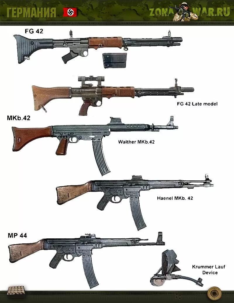 Советское оружие второй мировой. Немецкое оружие второй мировой войны 1941-1945. Стрелковое оружие вермахта второй мировой. Огнестрельное оружие Германии во второй мировой войне. Оружие СССР во второй мировой войне.