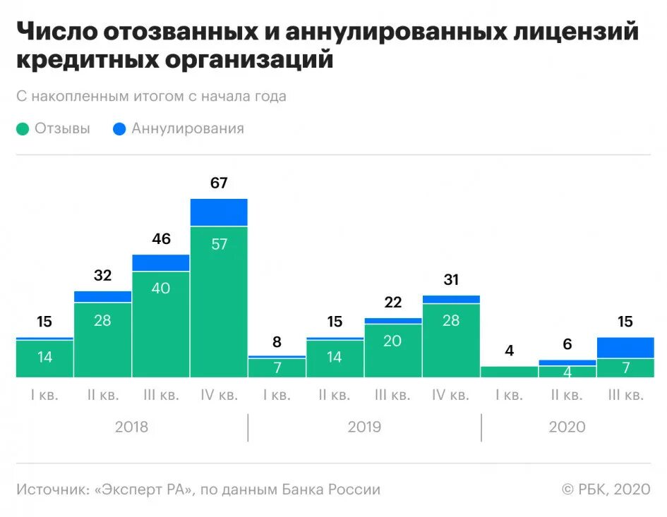 Экспертные мнения банк России. Небанковские кредитные организации 2017 год. Кредиты финансовым организациям 2020 в %. Российские эксперты на российском рынке.