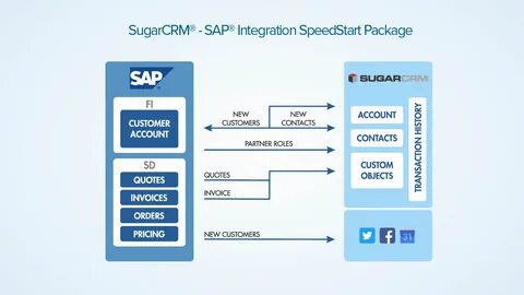 Sap uz