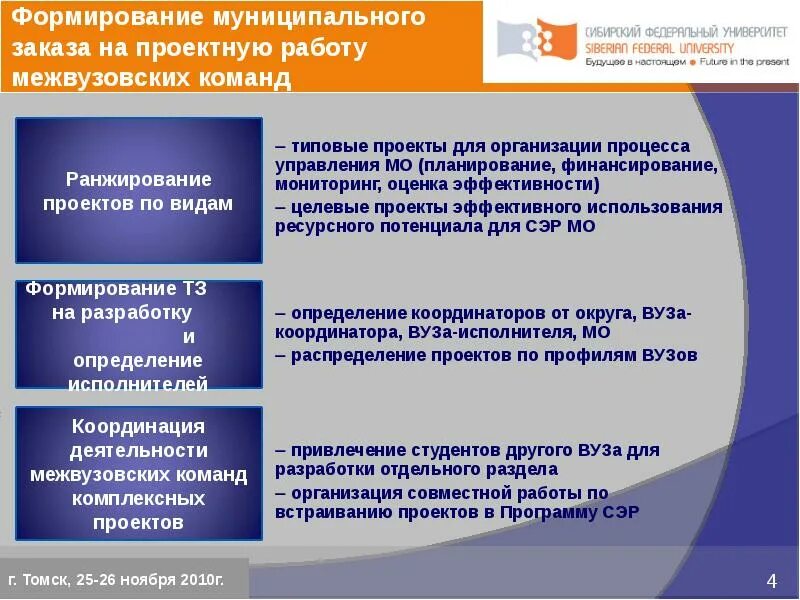 Правила формирования муниципальных программ. Проект развития муниципального образования. межвузовское взаимодействие. межвузовские образовательные программы. тестирование студентов в рамках межвузовского проекта.