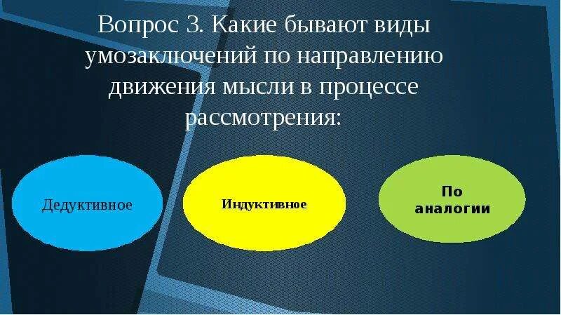 Новые люди какие идеи. Какие бывают мысли. Какие бывают основные мысли. Какие бывают движения мысли. Виды умозаключений по направленности мысли.