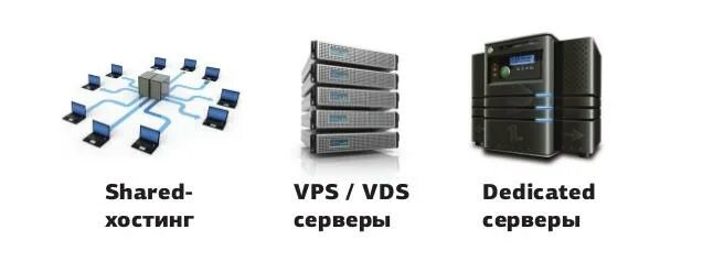 Сервер аквариус t50 d110cf. Dell poweredge c8220. Rack сервер. Сервер dell ocp 3. Серверная.
