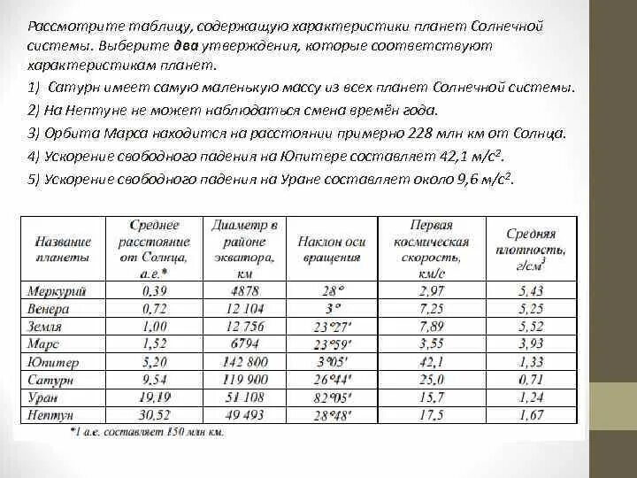 Рассмотрите таблицу содержащую сведения