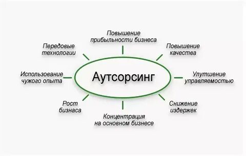 Аутсорсинг область персонал