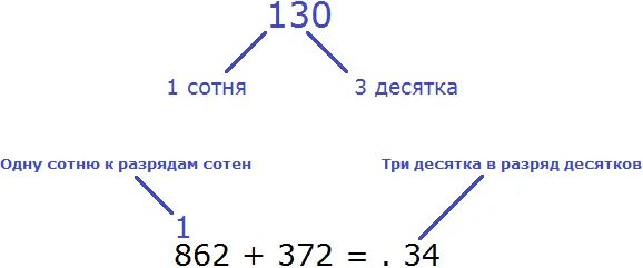 Старший разряд частного. Старший разряд частного в математике 5 класс. Как определить старший разряд частного. Старшие и младшие разряды. Соткана как пишется