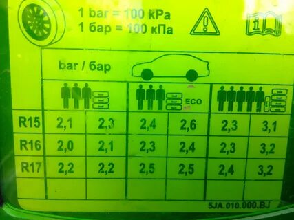 Давление шины rapid
