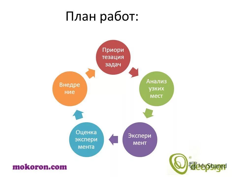 анализ узких мест. модель узких мест. стоимость внедрения bi. анализ узких мест на производстве. анализ узких мест.